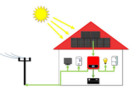 Ukazka Zapojeni Fotovoltaiky 1 - Fotovoltaická Elektrárna - Joyce Energie
