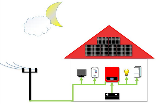 Ukazka Zapojeni Fotovoltaiky 3 - Fotovoltaická Elektrárna - Joyce Energie